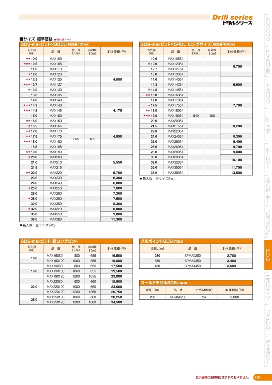 ミヤナガ SDS-maxビット 超ロングビット MAX250100 : 90278529