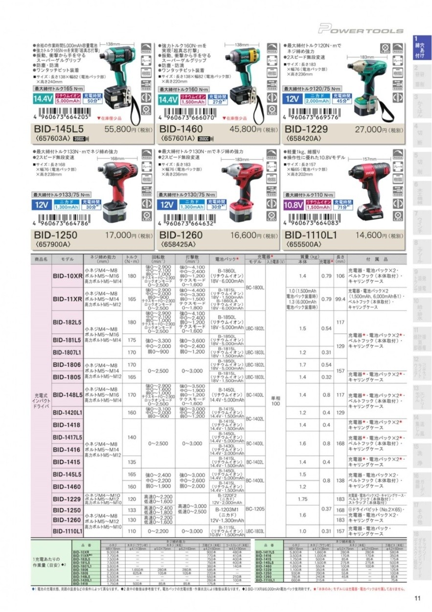 リョービ(RYOBI) 充電式インパクトドライバ 10.8V 1.5Ah BID-1110L1