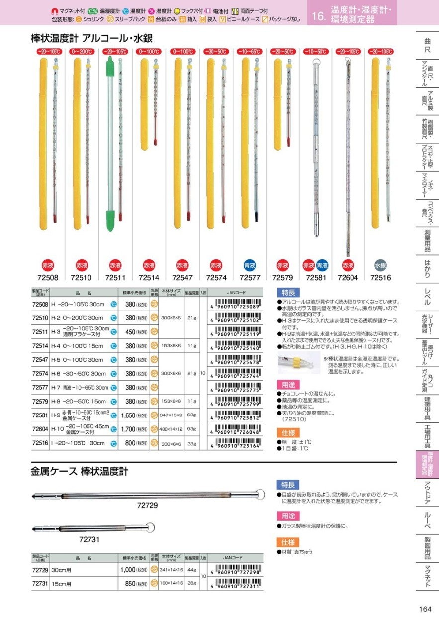 市場 シンワ測定 金属ケース Sokutei Shinwa