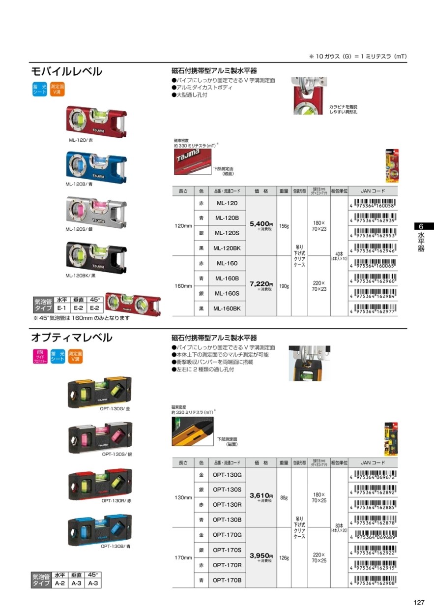 タジマ Tajima 170mm OPT-170R オプティマレベル レッド 最適な材料 オプティマレベル