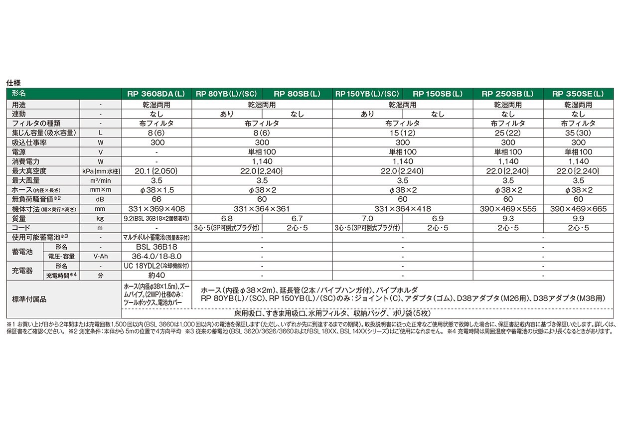 送料関税無料】 HiKOKI ハイコーキ RP3608DA L 2WP 充電式集塵機 乾湿