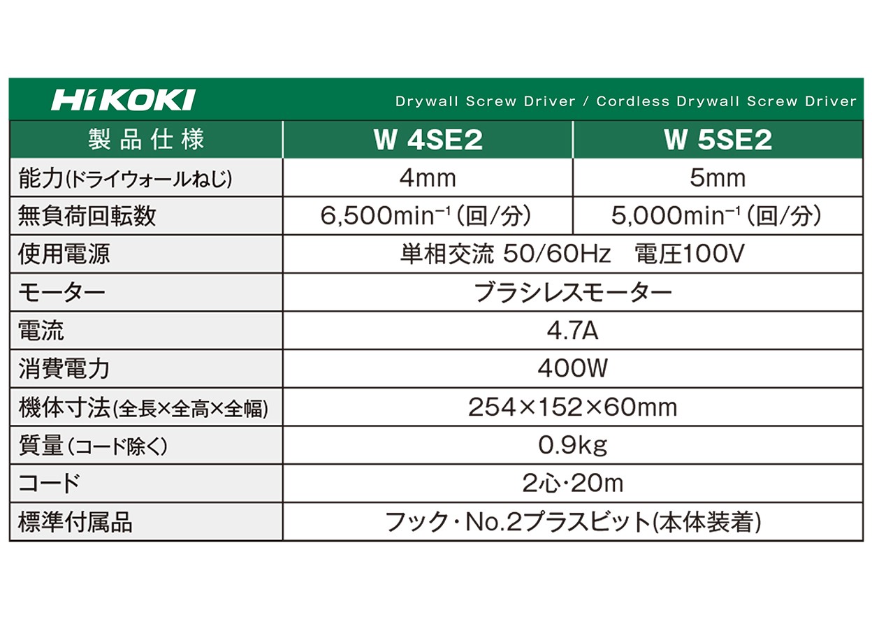 在庫あり 限定セール 日立(ハイコーキ) W4SE2 ( W ) ボード用