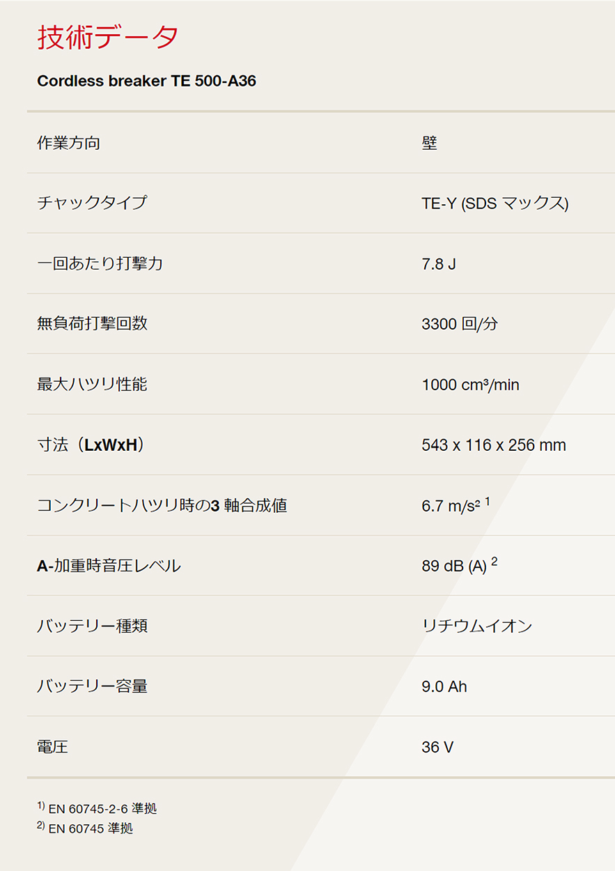 ヒルティ(HILTI) TE500-A36 バッテリー式ブレーカー 36V 本体のみ : 54087y1 : クニモトハモノヤフー店 - 通販 -  Yahoo!ショッピング