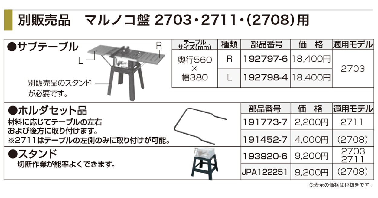 独創的 マキタ(Makita) サブテーブルR 型番 (奥行560X幅380) 192797-6