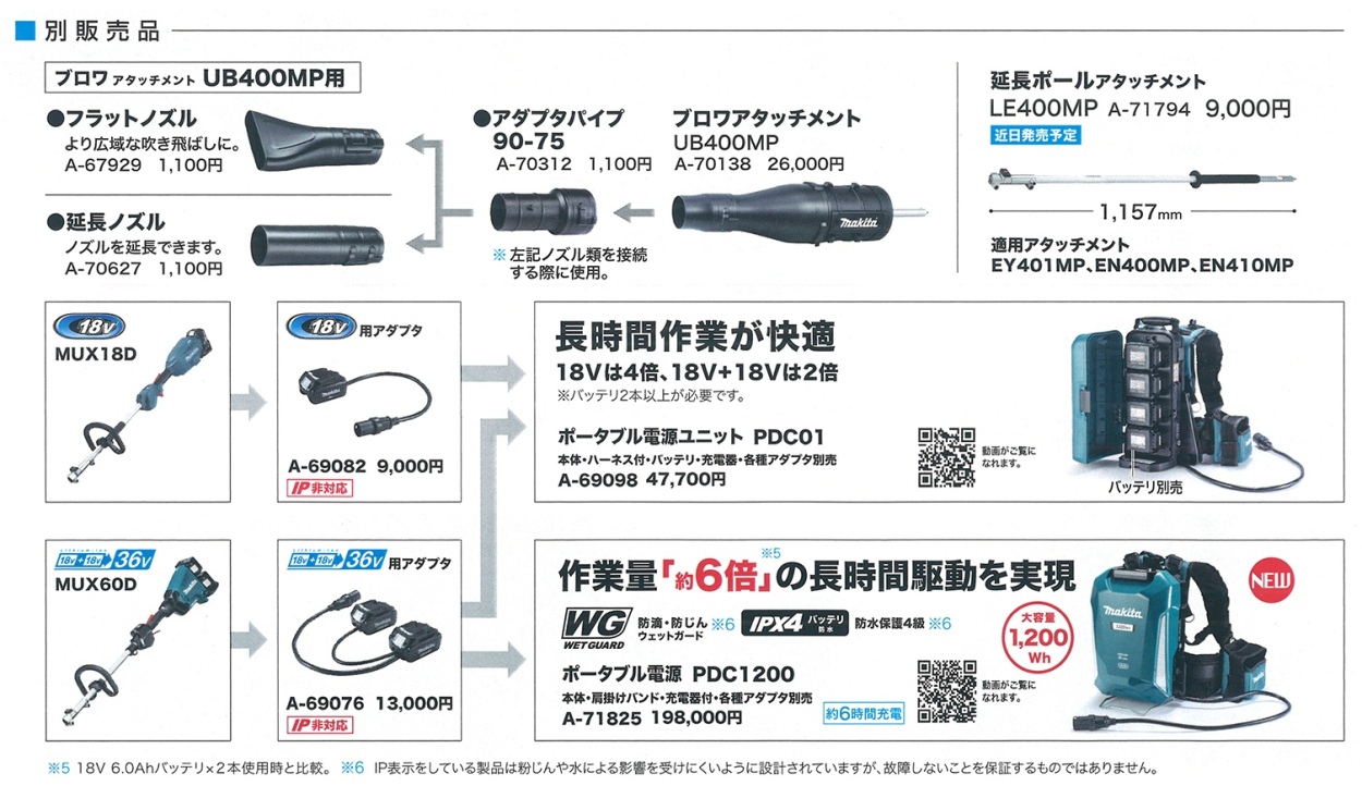 マキタ EE400MP エッジャアタッチメント A-68622 : 54118 : クニモト