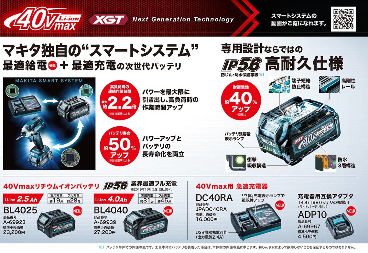 マキタ GA018GZ 125mm 充電式ディスクグラインダー 40Vmax 本体のみ