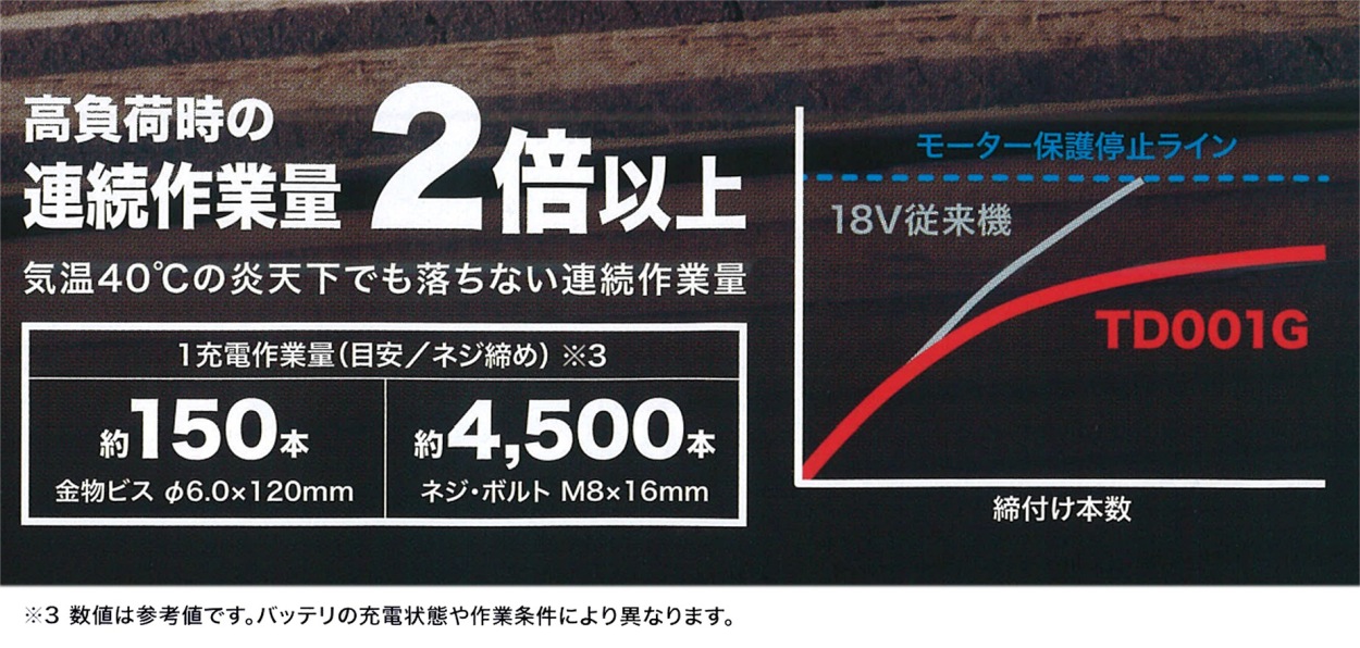 【全国無料格安】マキタ makita TD001G 青 充電式 インパクト ドライバー 本体のみ 新品未使用品！ 本体