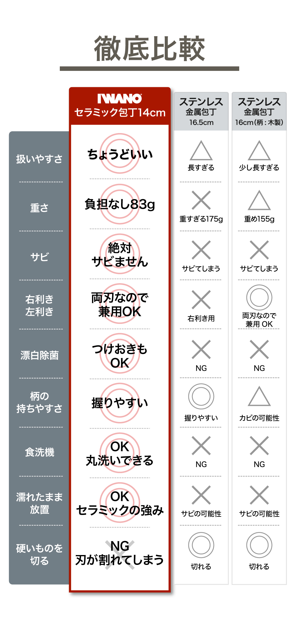 セラミック包丁