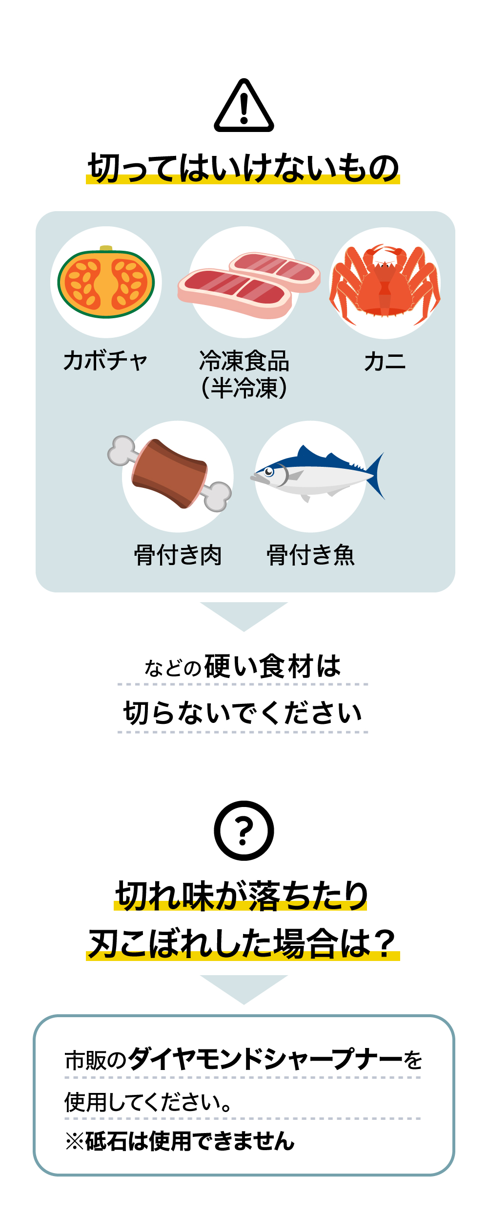 セラミック包丁
