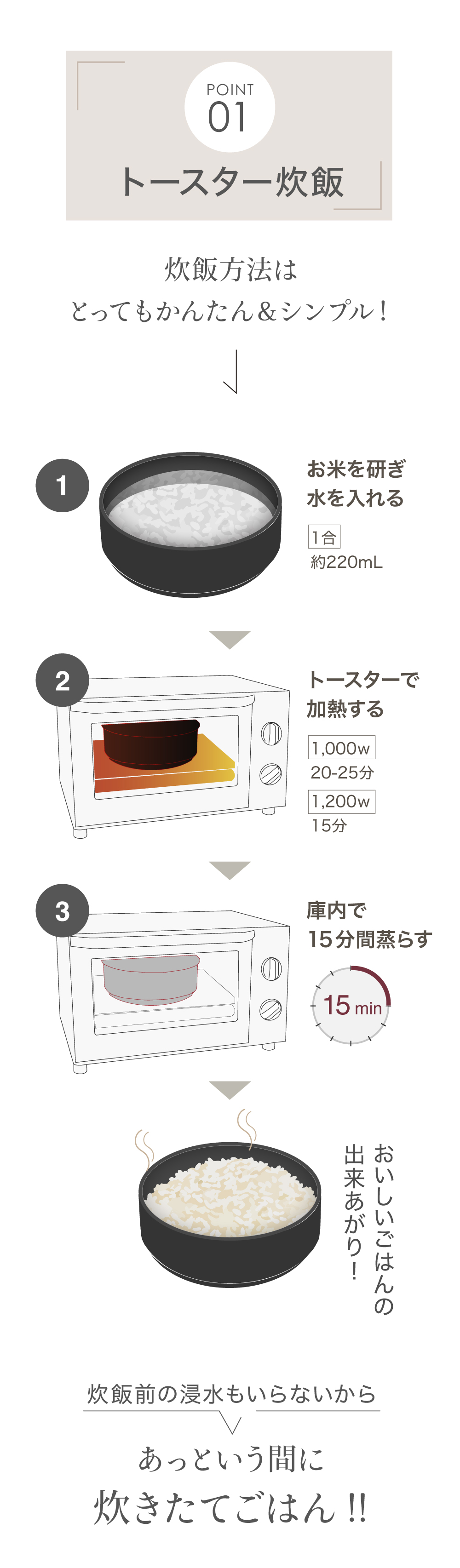 トースター炊飯方法