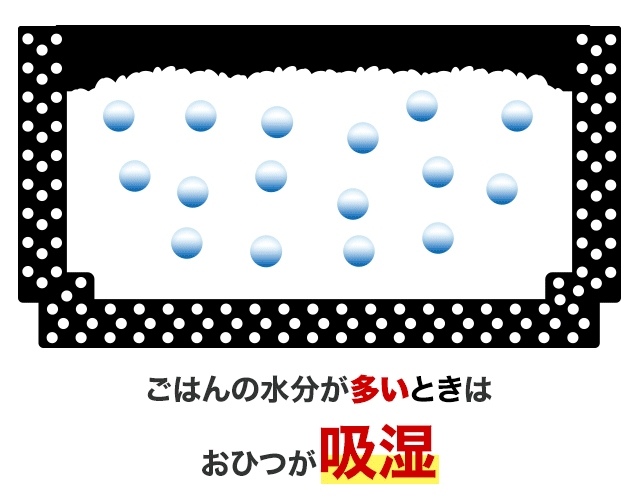 調湿機能