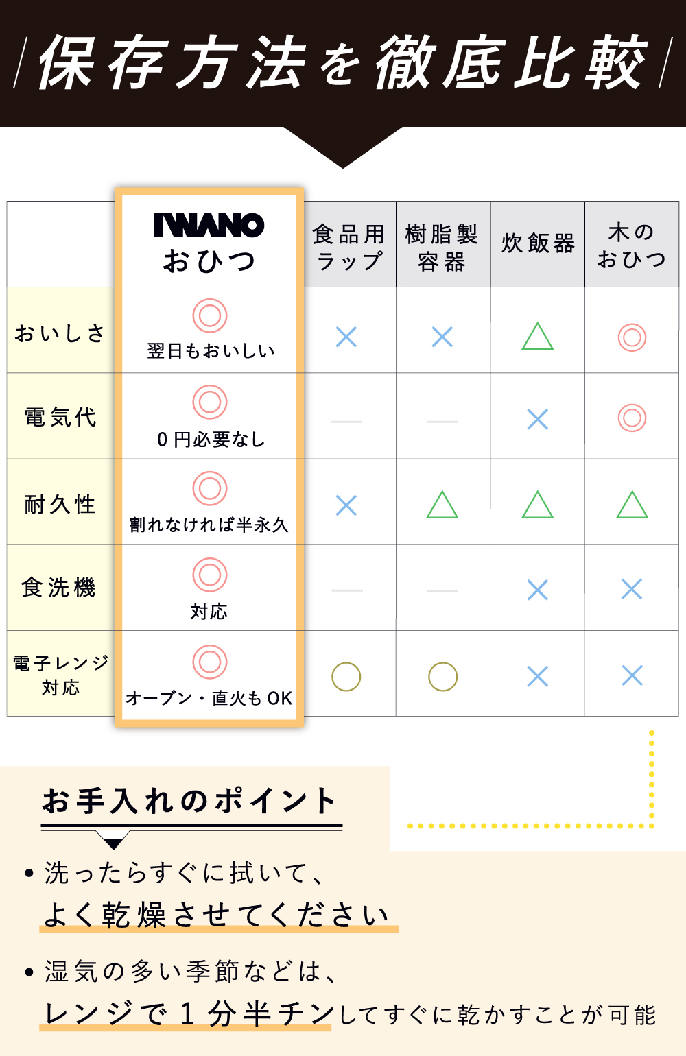 日本製 おひつ 1合 】 IWANO 直火 電子レンジ オーブン 対応 萬古焼 お