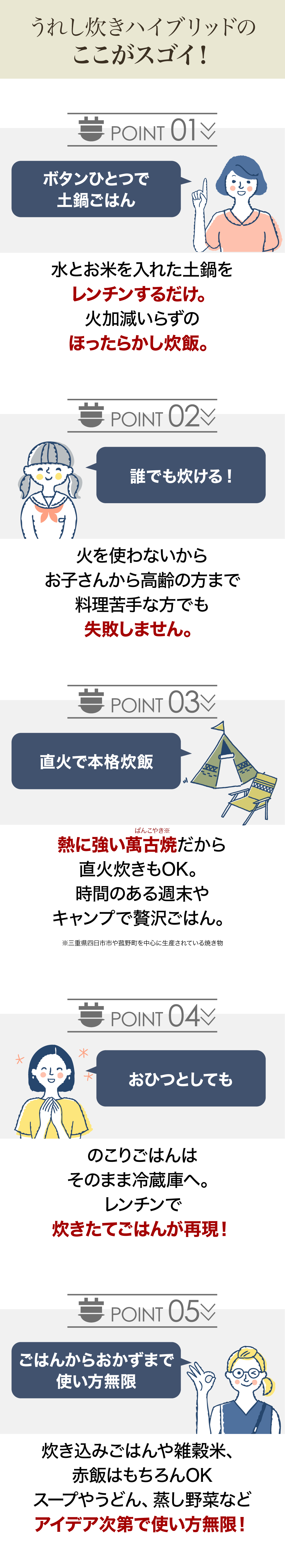 うれし炊きハイブリッド ポイント5つ