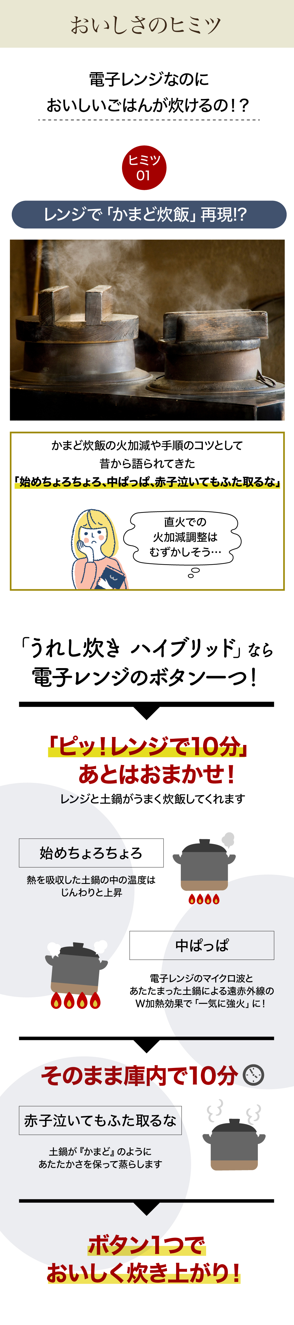 うれし炊きハイブリッド 美味しさのひみつ01