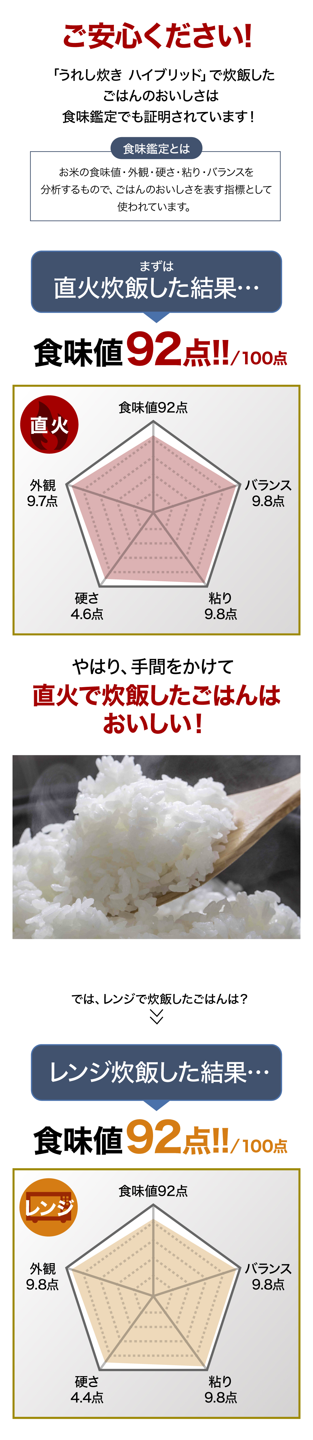 うれし炊きハイブリッド 食味鑑定