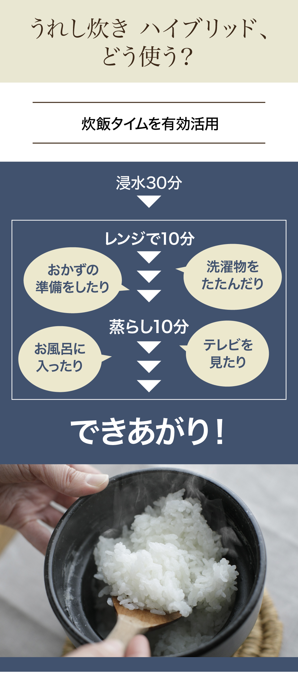 うれし炊きハイブリッド 時間の有効活用術