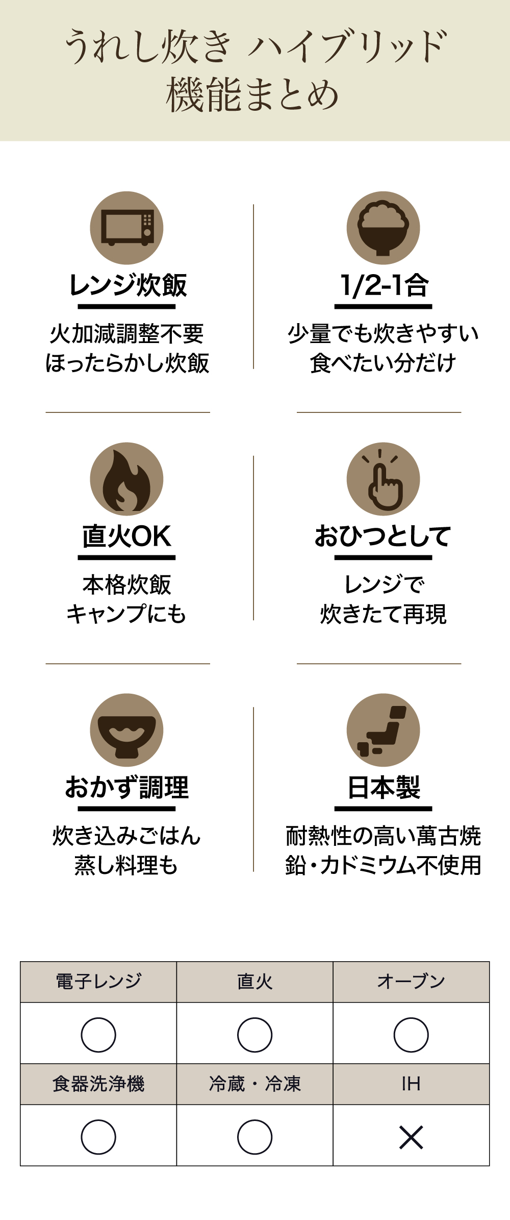 うれし炊きハイブリッド 機能一覧