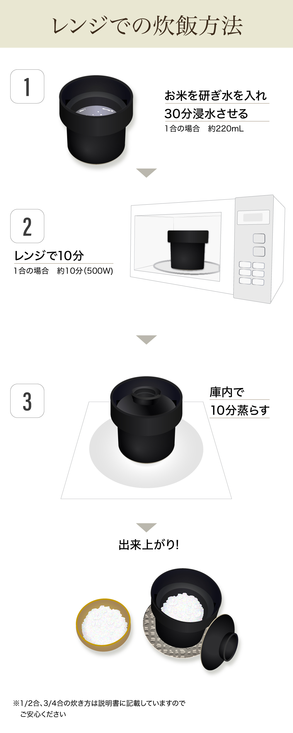 うれし炊きハイブリッド レンジでの炊飯方法