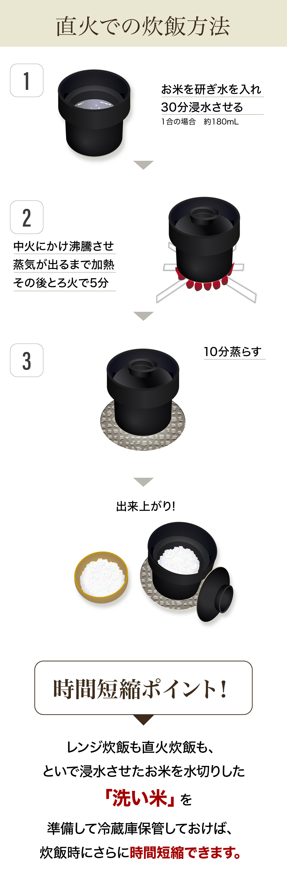 うれし炊きハイブリッド 直火での炊飯方法