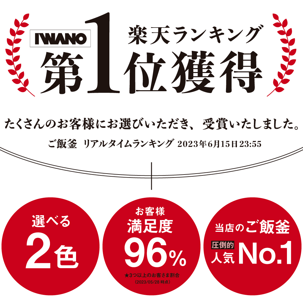 3合ランキング