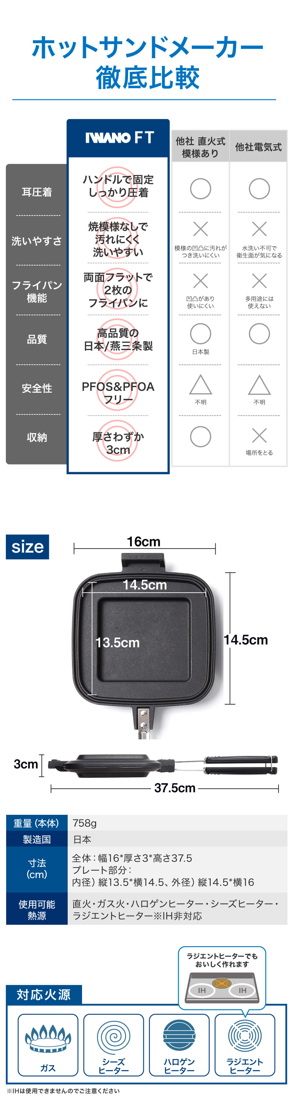 IWANO_FT_ホットサンドメーカー徹底比較