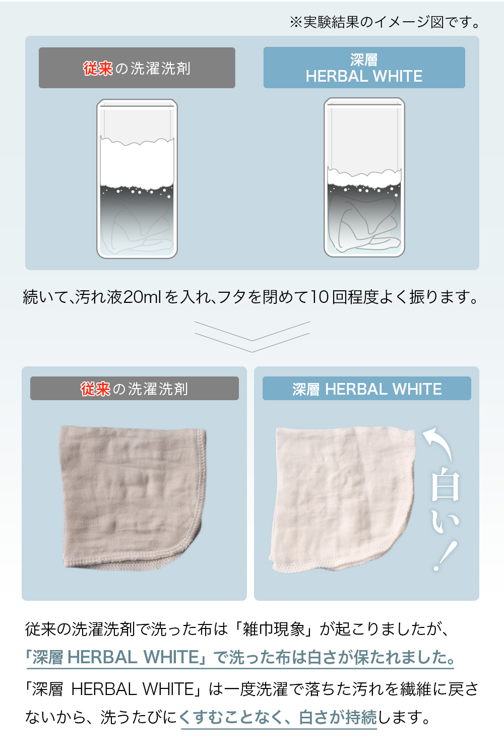 洗濯洗剤【深層 HERBAL WHITE 2袋】衣類用 無香料 お肌に優しい 無リン 蛍光剤無配合 汚れ戻り防止 繊維コーティングで白さが続く！SAKuRAKu | SAKuRAKu | 08