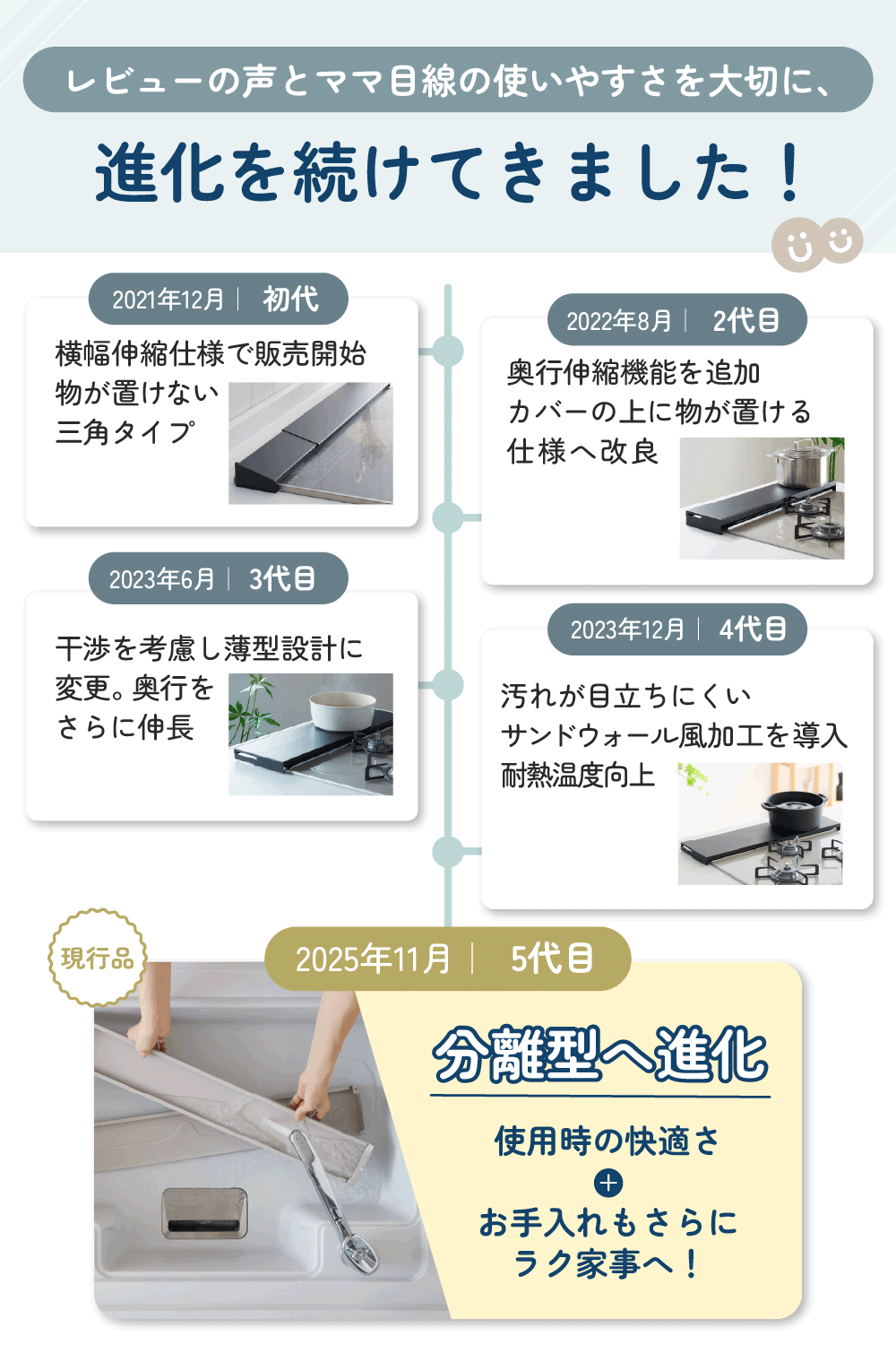 排気口カバー 奥行伸縮 フラット 低め 60cm グリルガード レンジガード コンロカバー 油はねガード【SAKuRAKu サクラク】 | SAKuRAKu | 07