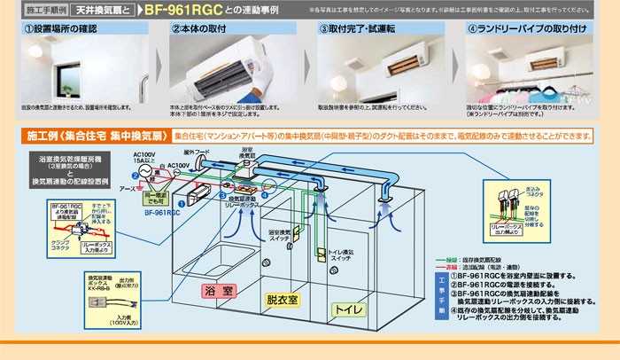 浴室暖房機 高須産業 浴室換気乾燥暖房機 BF-961RGC 換気連動タイプ 壁