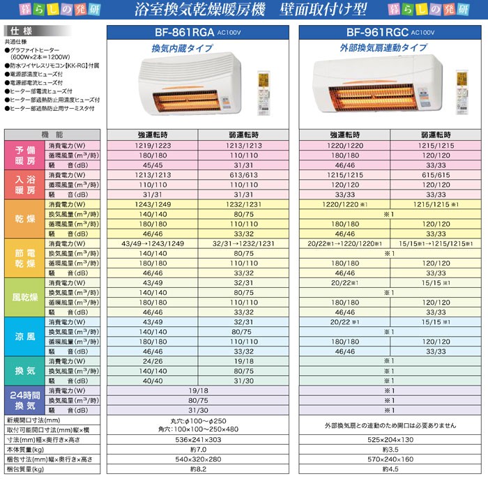 高須産業 浴室換気乾燥暖房機 BF-861RGA 壁取り付け用 標準工事 高須産業 浴室換気乾燥暖房機 BF-861RGA 壁取り付け用 標準工事