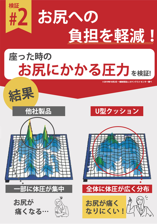 Ｕ型クッション