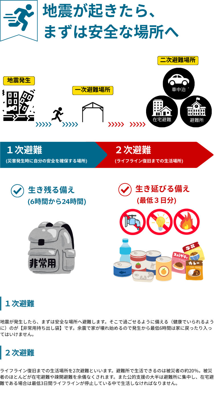 防災セット 1人用
