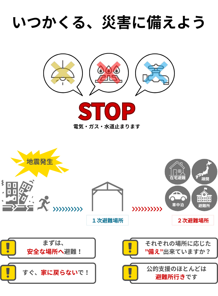 防災セット 1人用