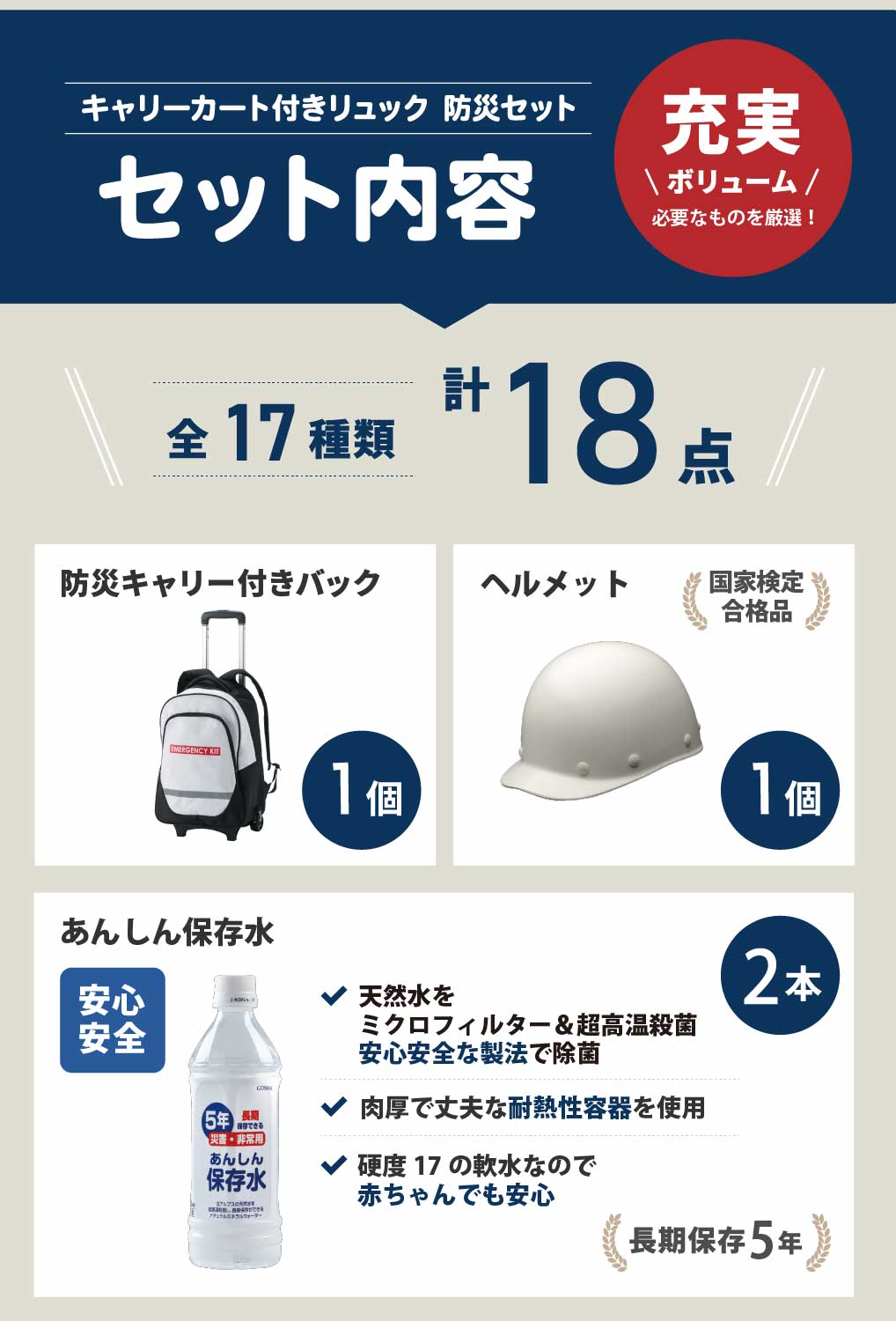 岸田産業 防災グッズ 緊急防災 18点セット(1500A) 1人用 トイレ