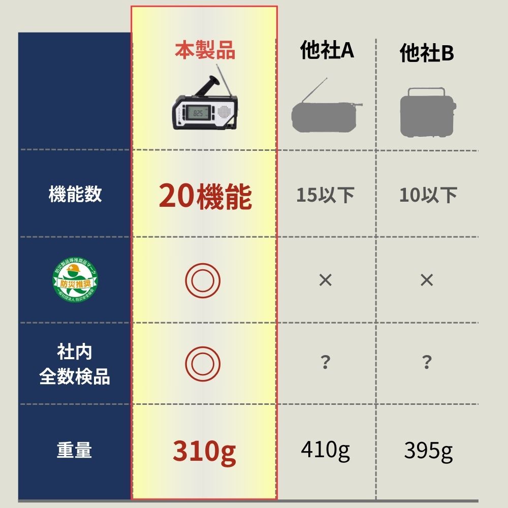 比較表