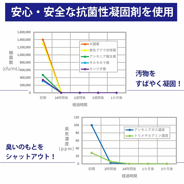 携帯トイレ200回セット