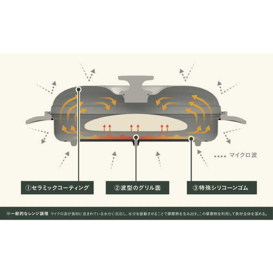 シービージャパン CB JAPAN COPAN レンジグリル 電子レンジ調理