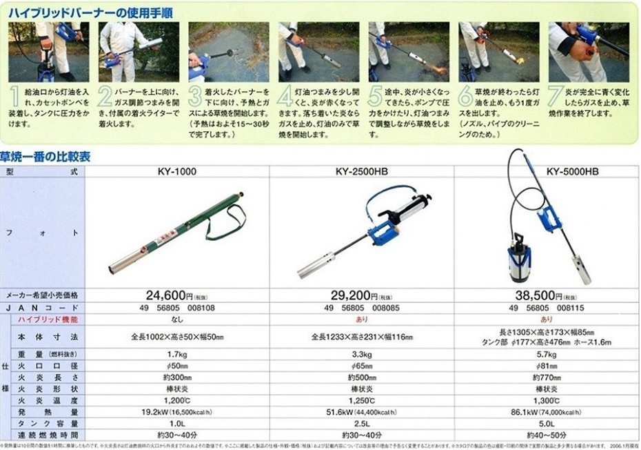 榮製機 ハイブリッド草焼きバーナー 草焼一番 KY-5000HB