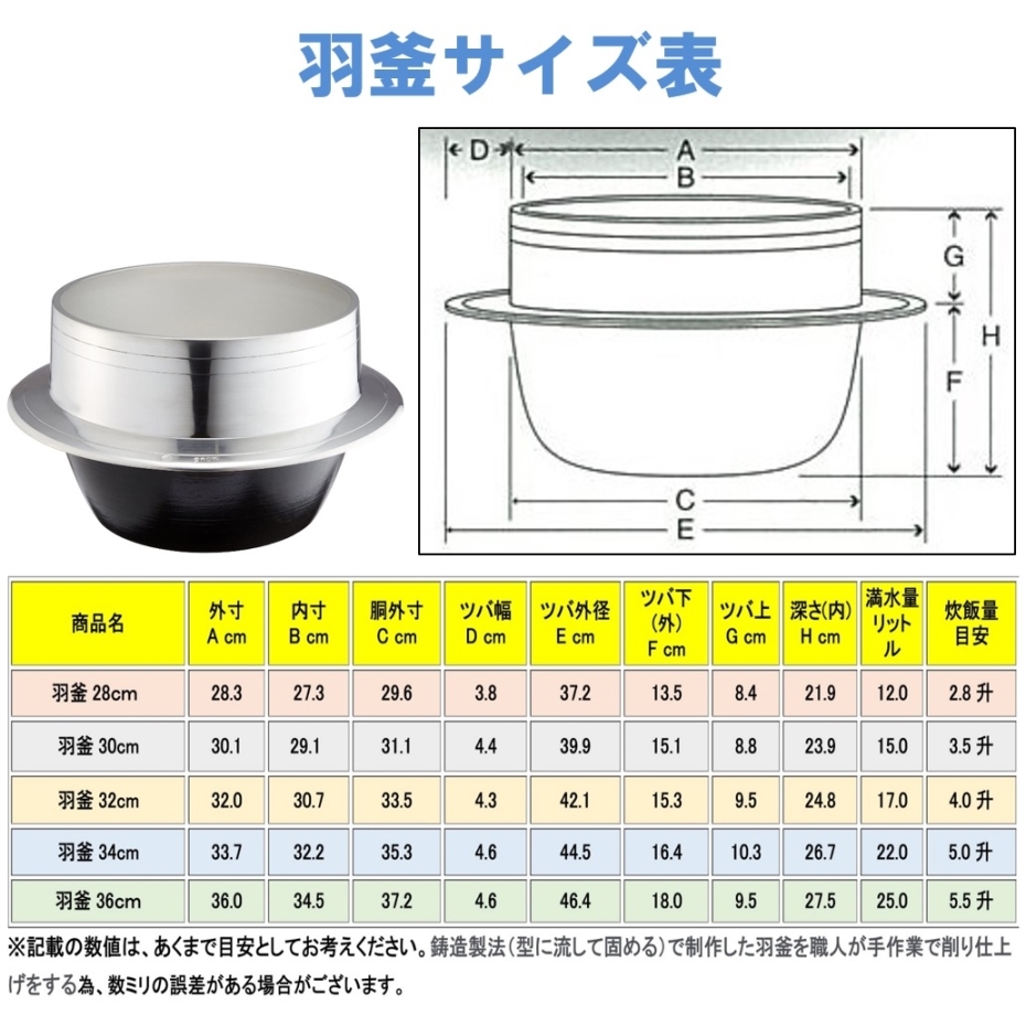 ナカオ ニューム羽釜 36cm 5.5升用 カン無し : くらし壱番館 - 通販