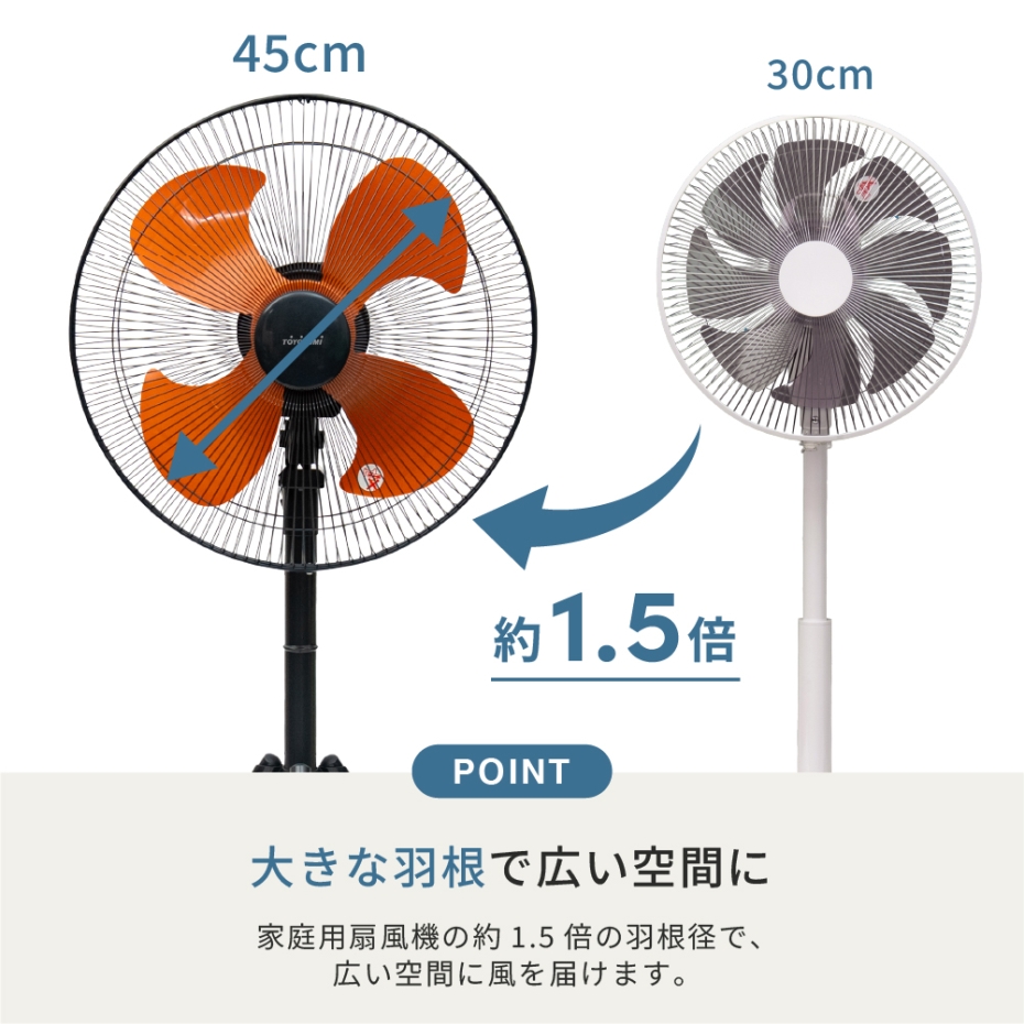 【中古美品】トヨトミ　扇風機　セット　バラ売り可　2018年製　サーキュレーター TOYOTOMI（トヨトミ） 工業用扇風機 FK-45R H グレー ACモーター 羽根