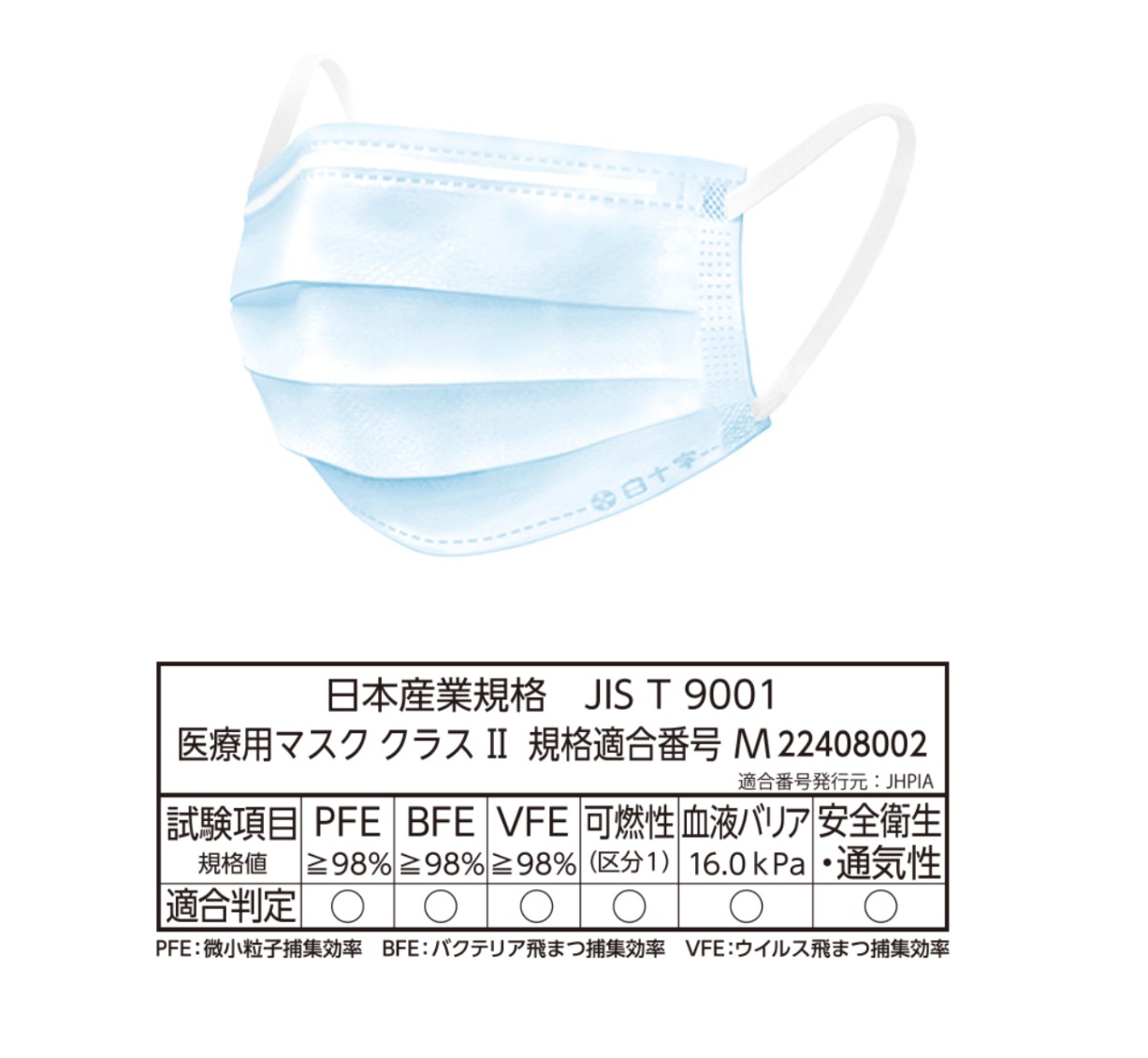 白十字 新商品 日本製 サージカルマスクHP 50枚入×12箱 ケース販売