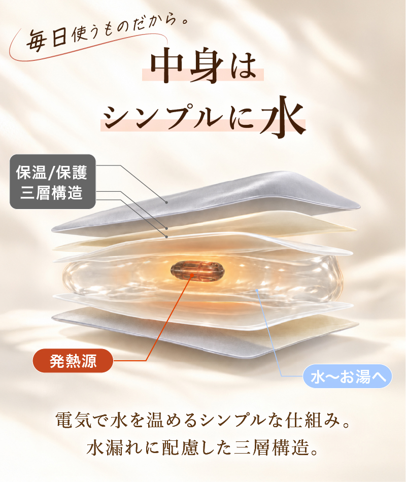 湯たんぽ