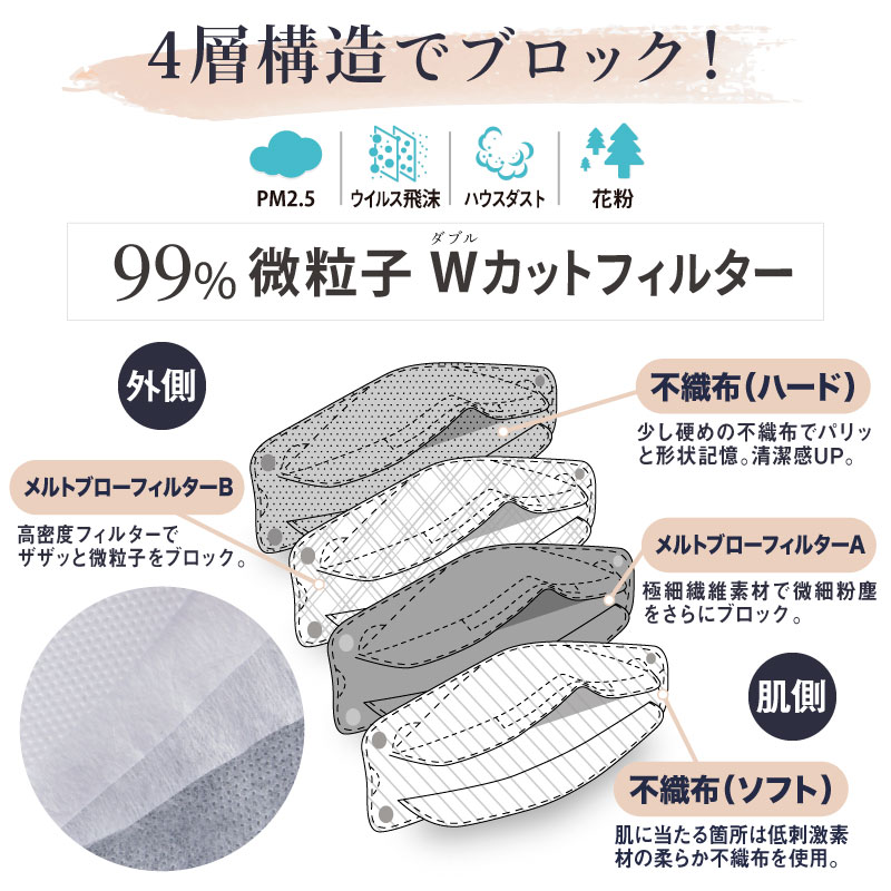 マスク