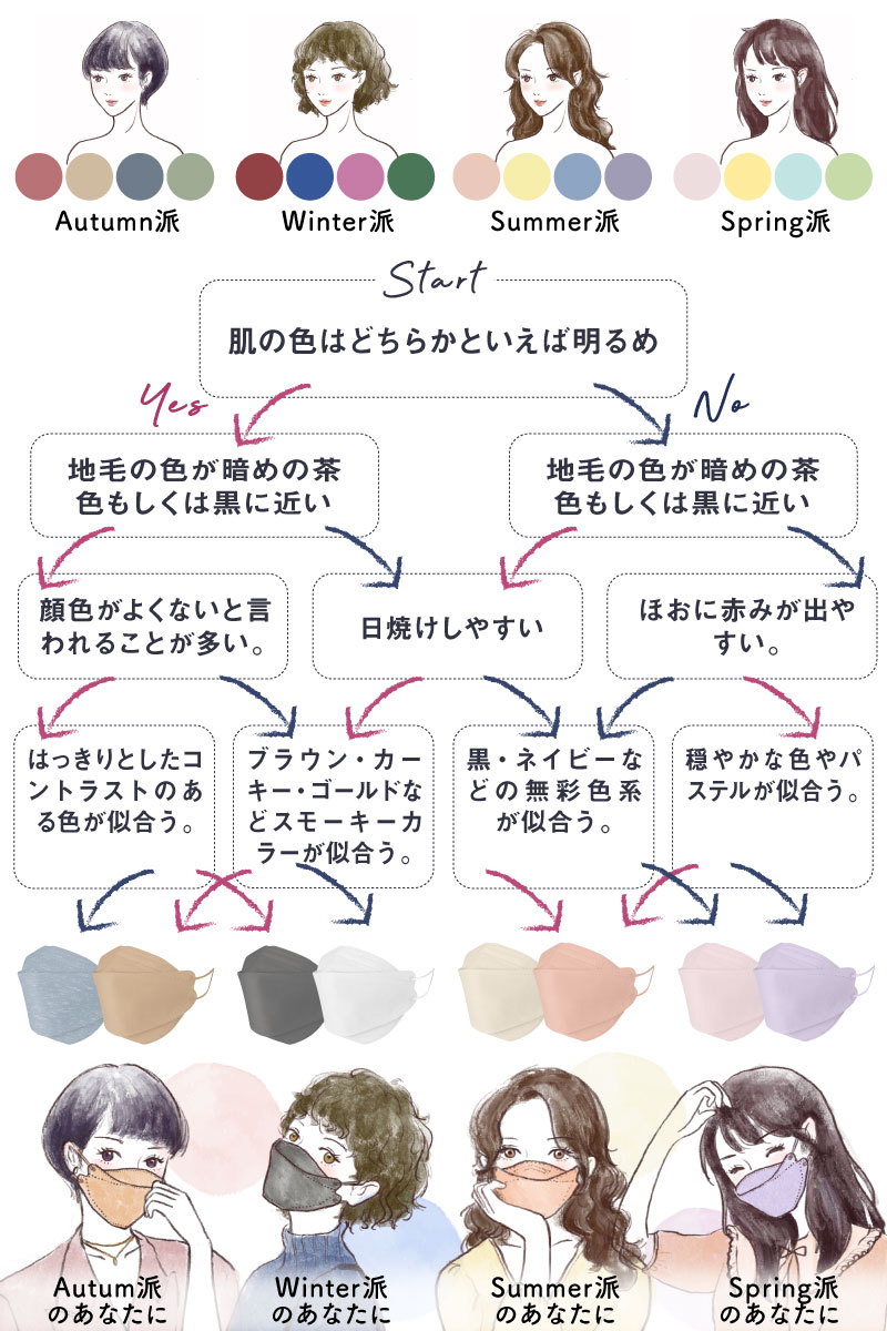 マスク