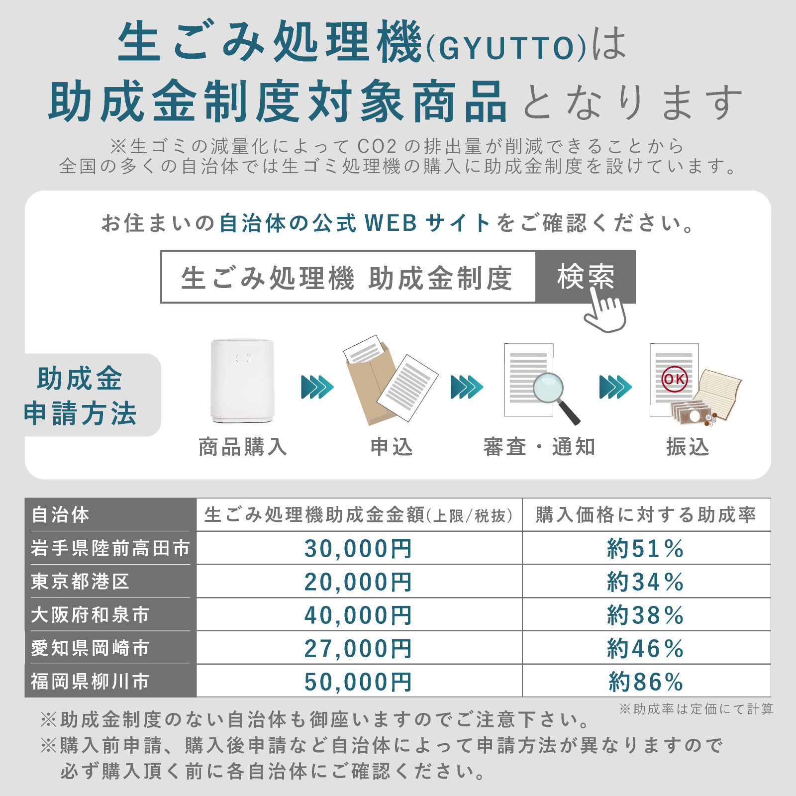 生ごみ処理機 家庭用 肥料 乾燥 消臭 除菌 エコ 粉砕一体化 生ごみ減量