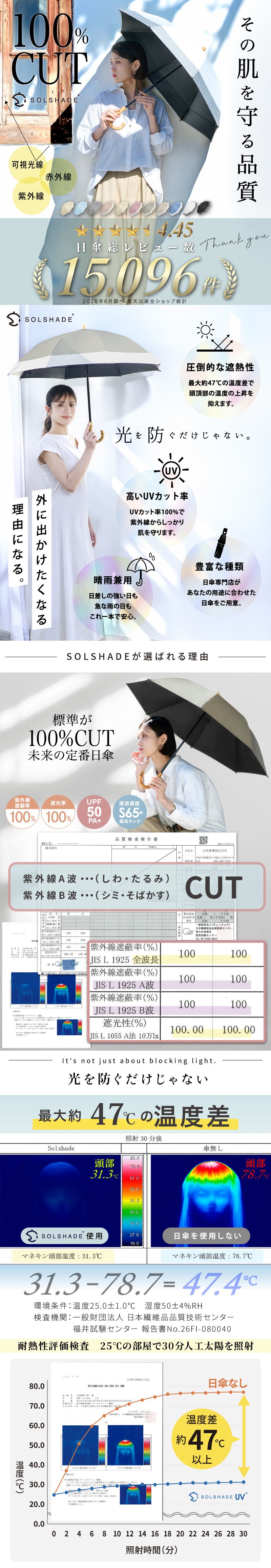 日傘