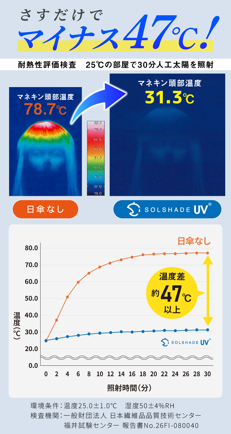 日傘 折りたたみ 完全遮光