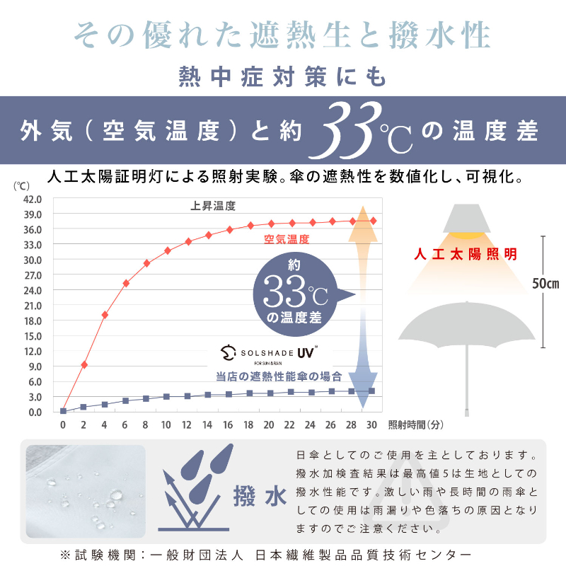 日傘
