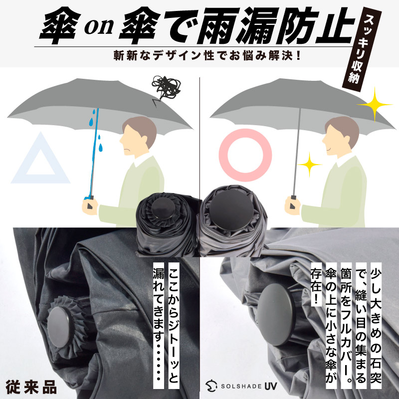 折りたたみ 完全遮光 日傘