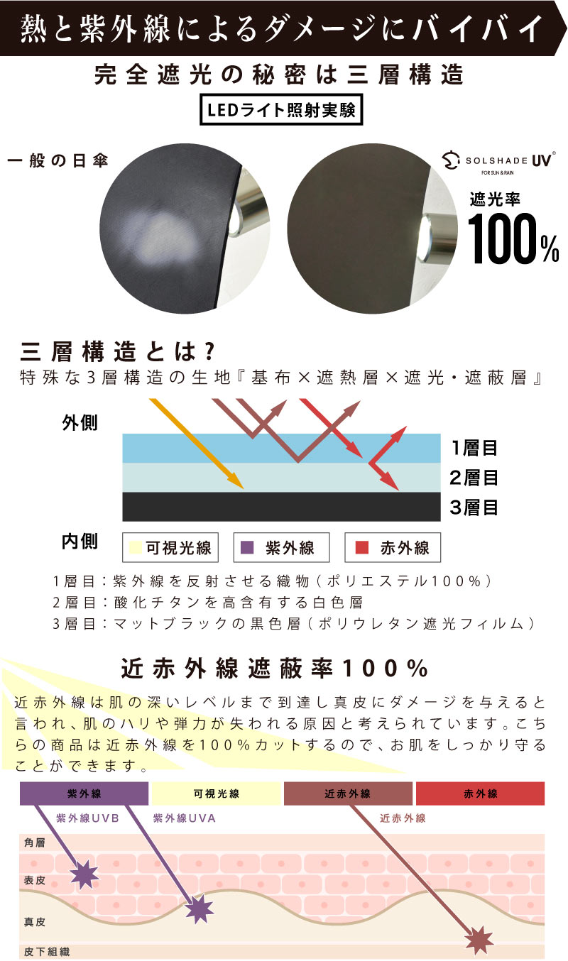 折りたたみ 完全遮光 日傘