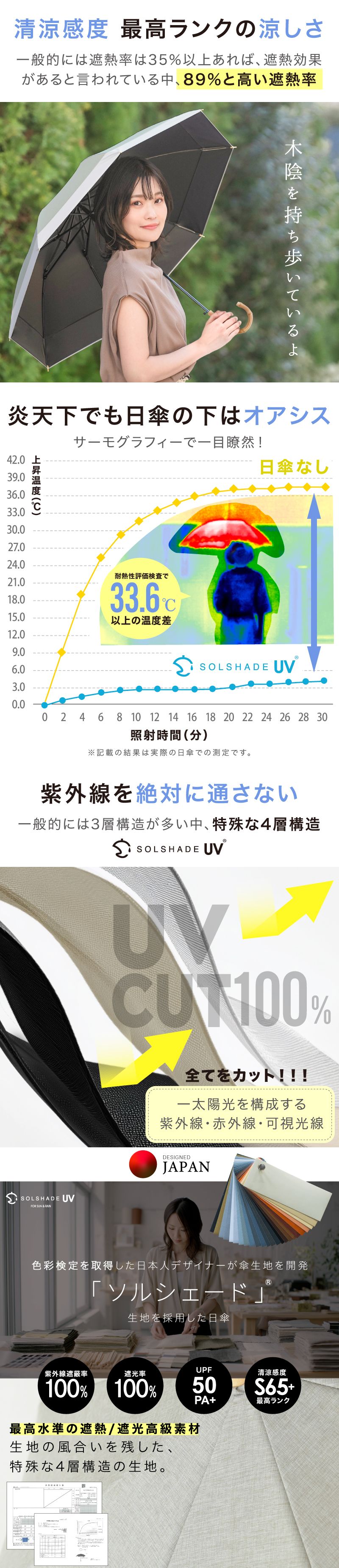 日傘